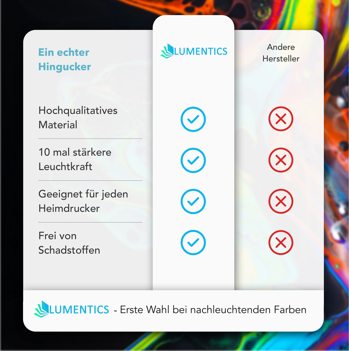 Leuchtpapier, Vergleichstabelle mit Häkchen und Kreuzen, Spalte lumentics gegen andere Hersteller