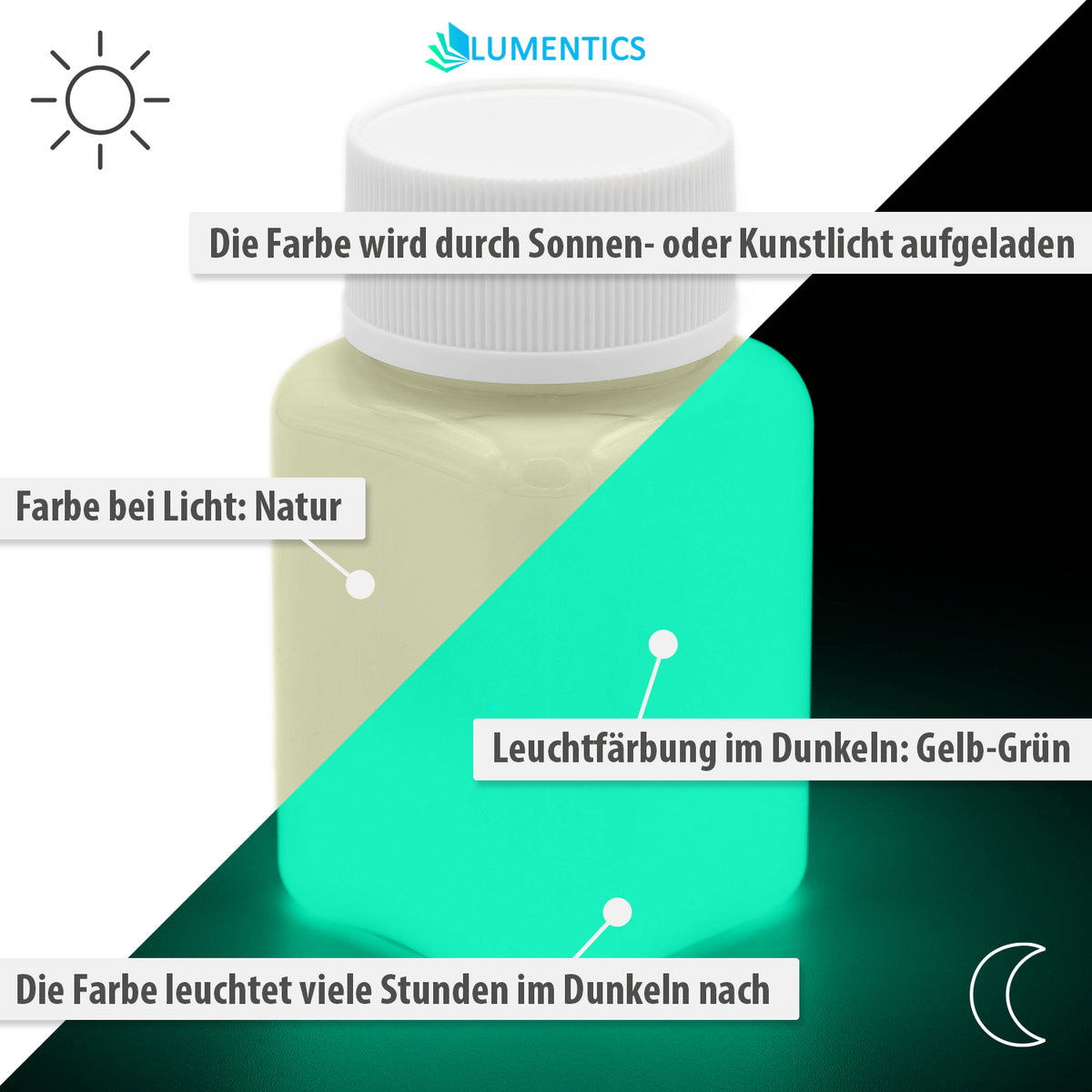 Leuchtfarbe Gelbgrün 100 g, Grafik: Farbe bei Licht Natur, im Dunkeln Gelb-Grün, Aufladung durch Licht